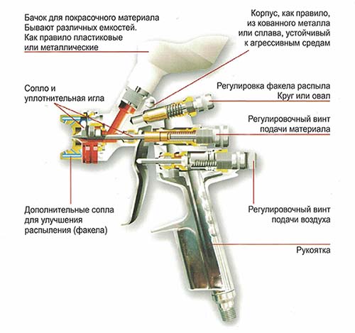 Устройство краскораспылителя_500.jpg